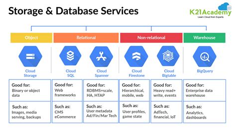 how many storage does ml consume|The Architect’s Guide to Storage for AI .